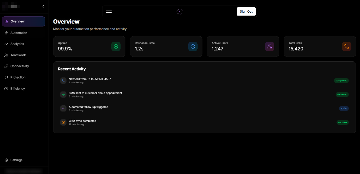 Automation platform detail