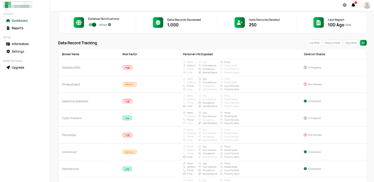 Privacy-focused product detail